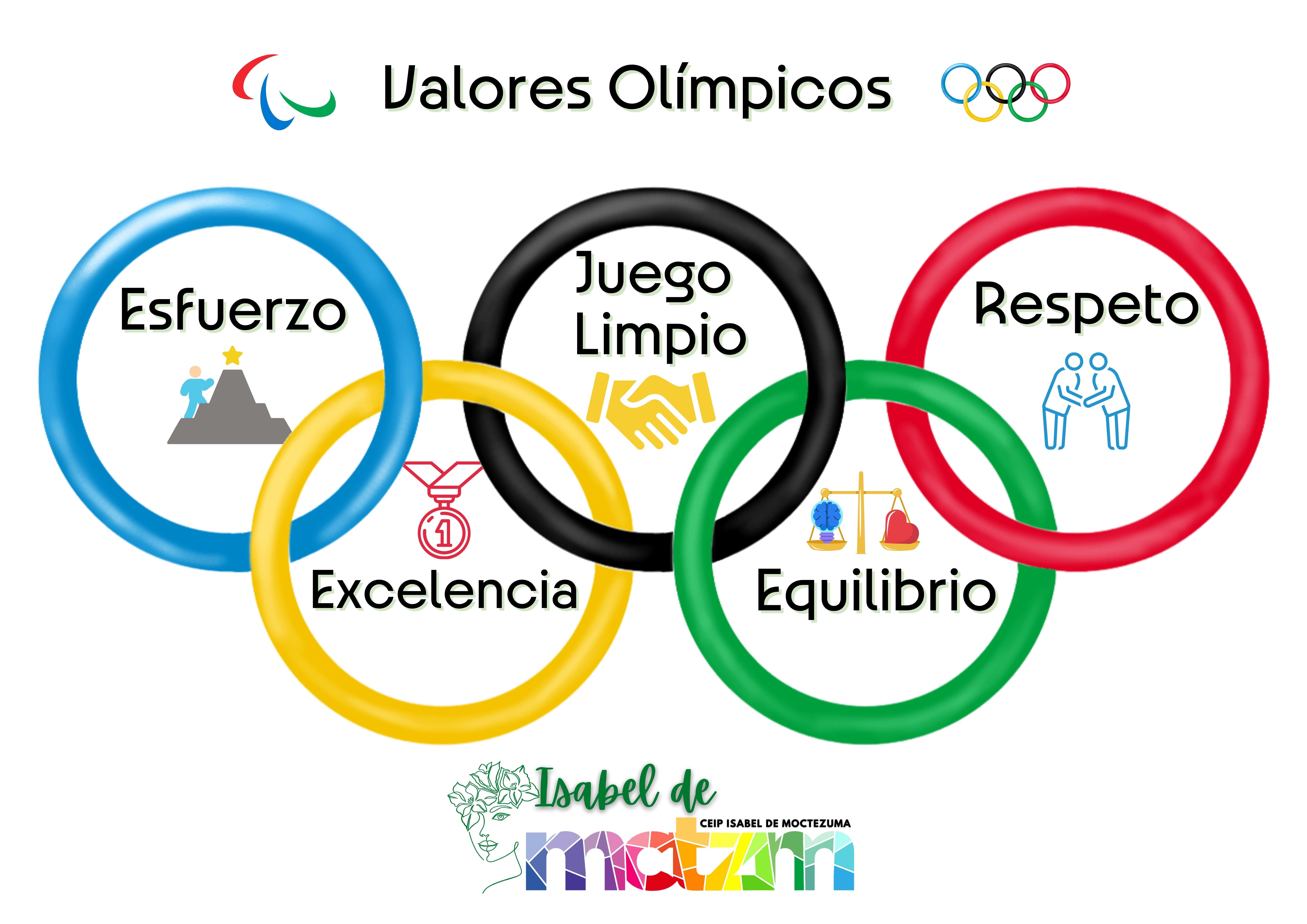 Valores Olímpicos